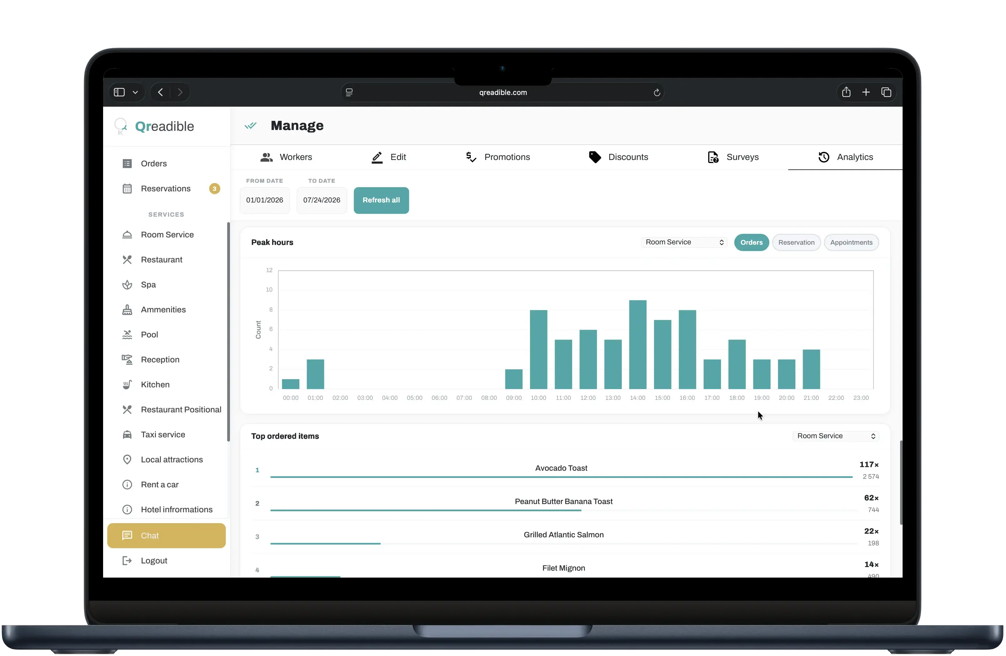 In-house hotel operations dashboard overview